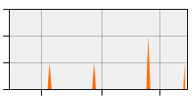 stat