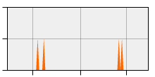 stat