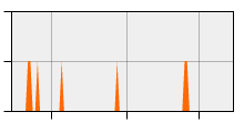 stat
