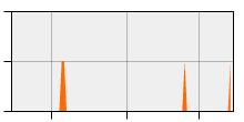 stat