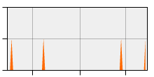 stat