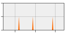 stat