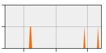 stat