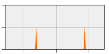 stat