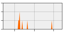 stat
