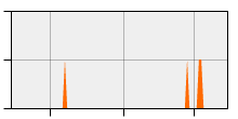 stat