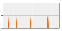 stat
