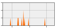 stat