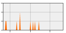 stat