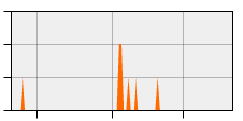stat