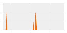 stat