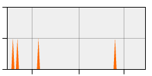 stat
