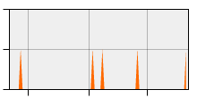 stat
