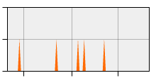 stat