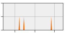 stat
