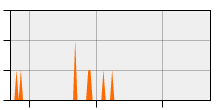 stat