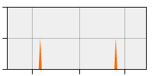 stat