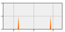 stat