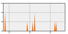 stat
