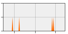 stat