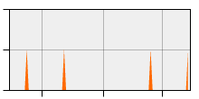 stat