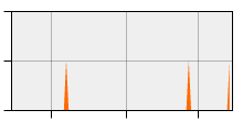 stat