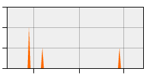stat