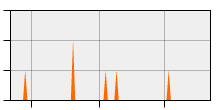 stat