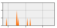 stat