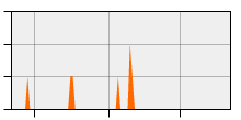 stat