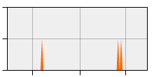 stat