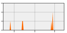stat