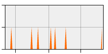 stat