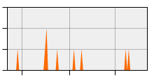 stat