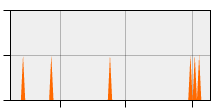 stat