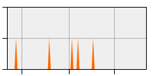 stat