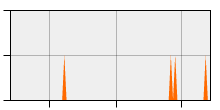 stat