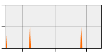 stat