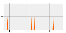 stat