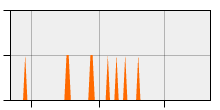 stat