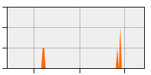 stat