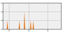 stat