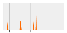 stat