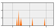 stat