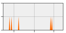 stat