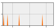 stat