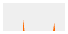 stat