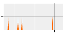 stat