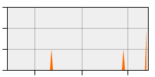stat