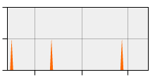 stat